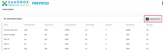 download report ss