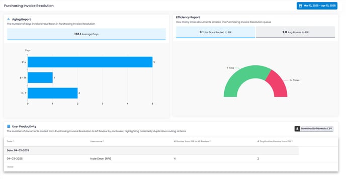 purchasing report ss